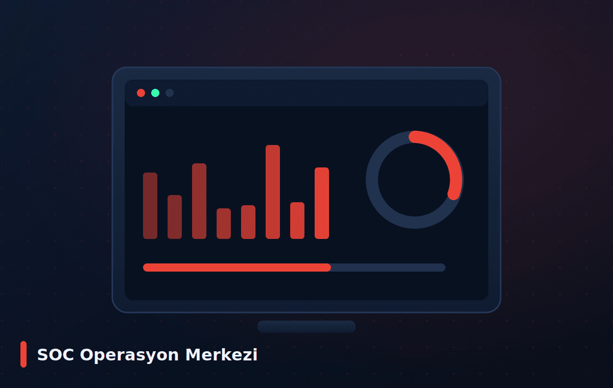 Fortinet — SOC Operasyon Merkezi