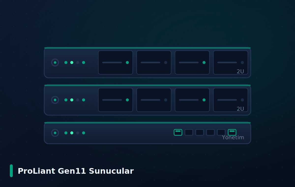HPE — ProLiant Gen11 Sunucular