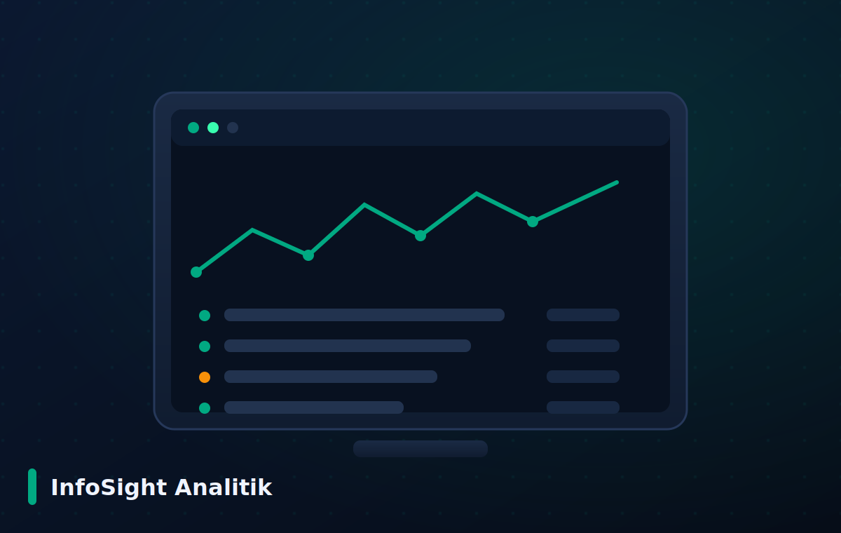 HPE — InfoSight Analitik