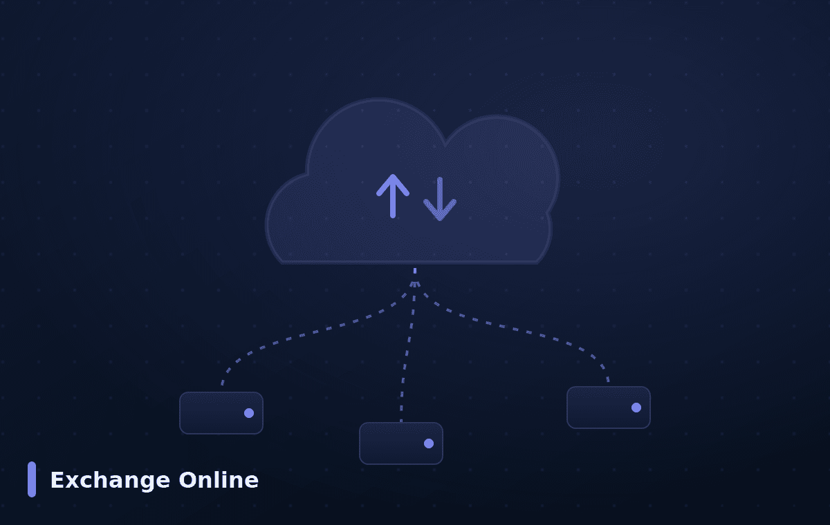 Microsoft 365 — Exchange Online