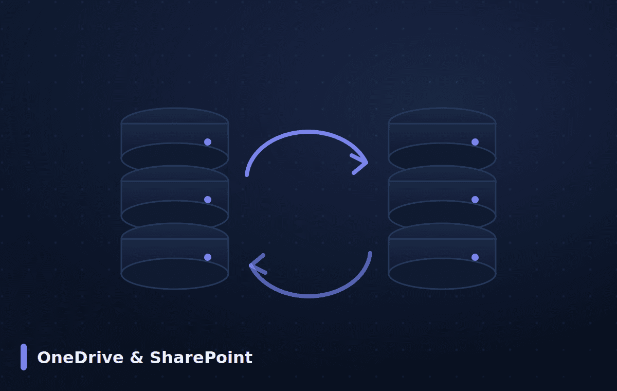 Microsoft 365 — OneDrive & SharePoint