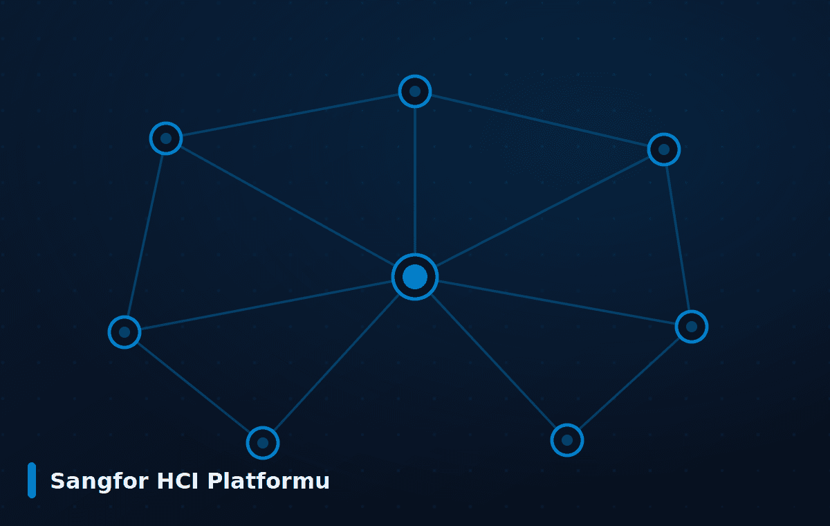 Sangfor — Sangfor HCI Platformu