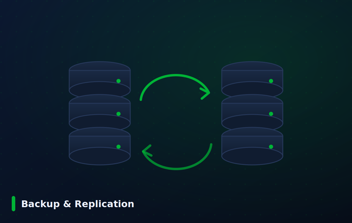 Veeam — Backup & Replication