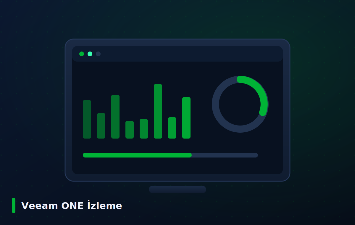 Veeam — Veeam ONE İzleme