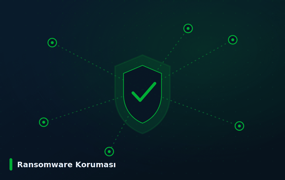 Veeam — Ransomware Koruması