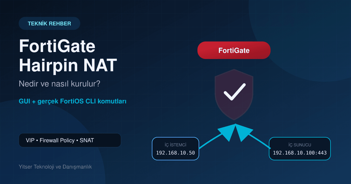 FortiGate Hairpin NAT Nedir, Nasıl Kurulur? GUI ve CLI Rehberi