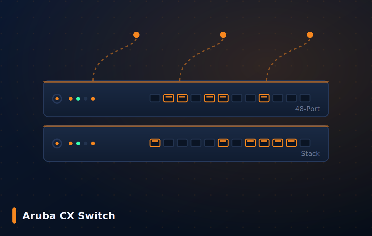 Aruba CX Switch Aruba Networks — Aruba CX Switch