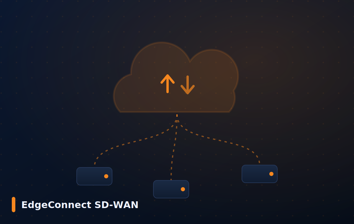 EdgeConnect SD-WAN Aruba Networks — EdgeConnect SD-WAN