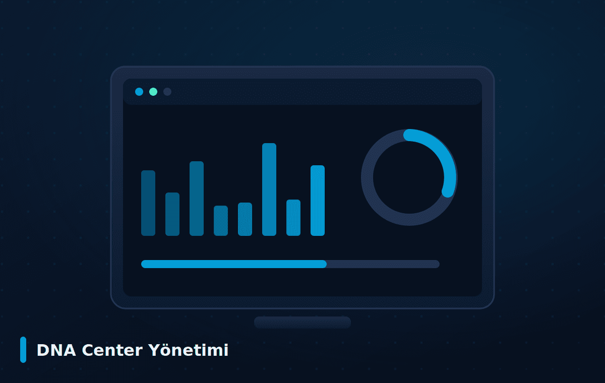 DNA Center Yönetimi Cisco — DNA Center Yönetimi
