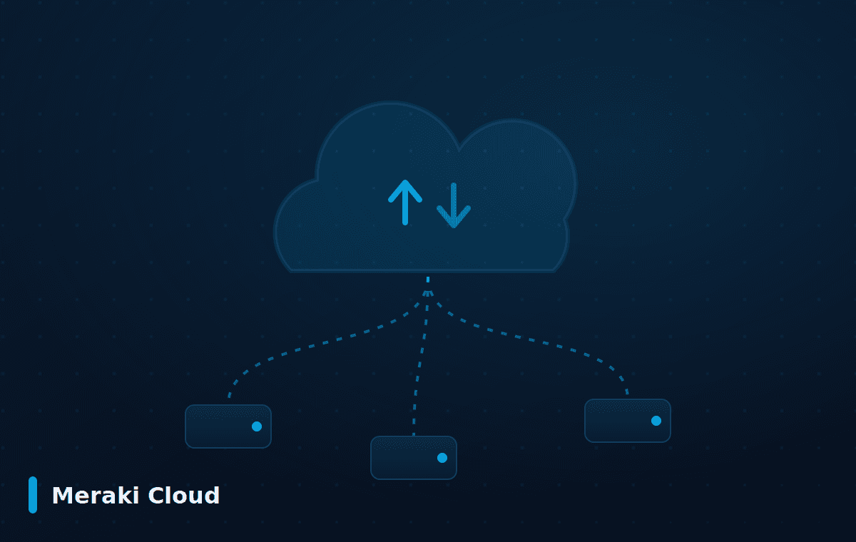 Meraki Cloud Cisco — Meraki Cloud