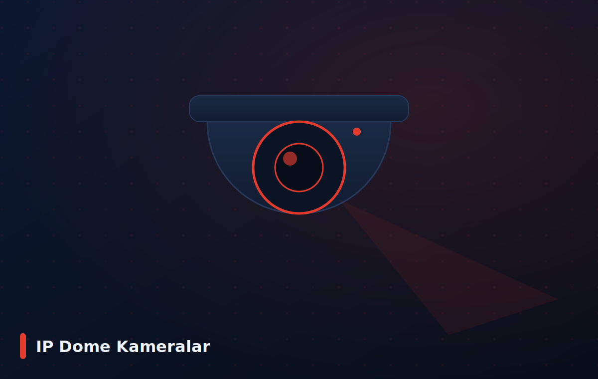 IP Dome Kameralar Dahua — IP Dome Kameralar