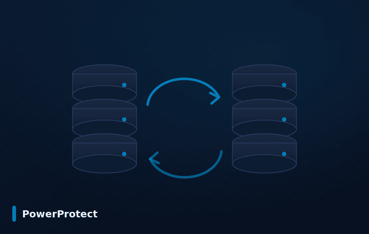 PowerProtect Dell Technologies — PowerProtect