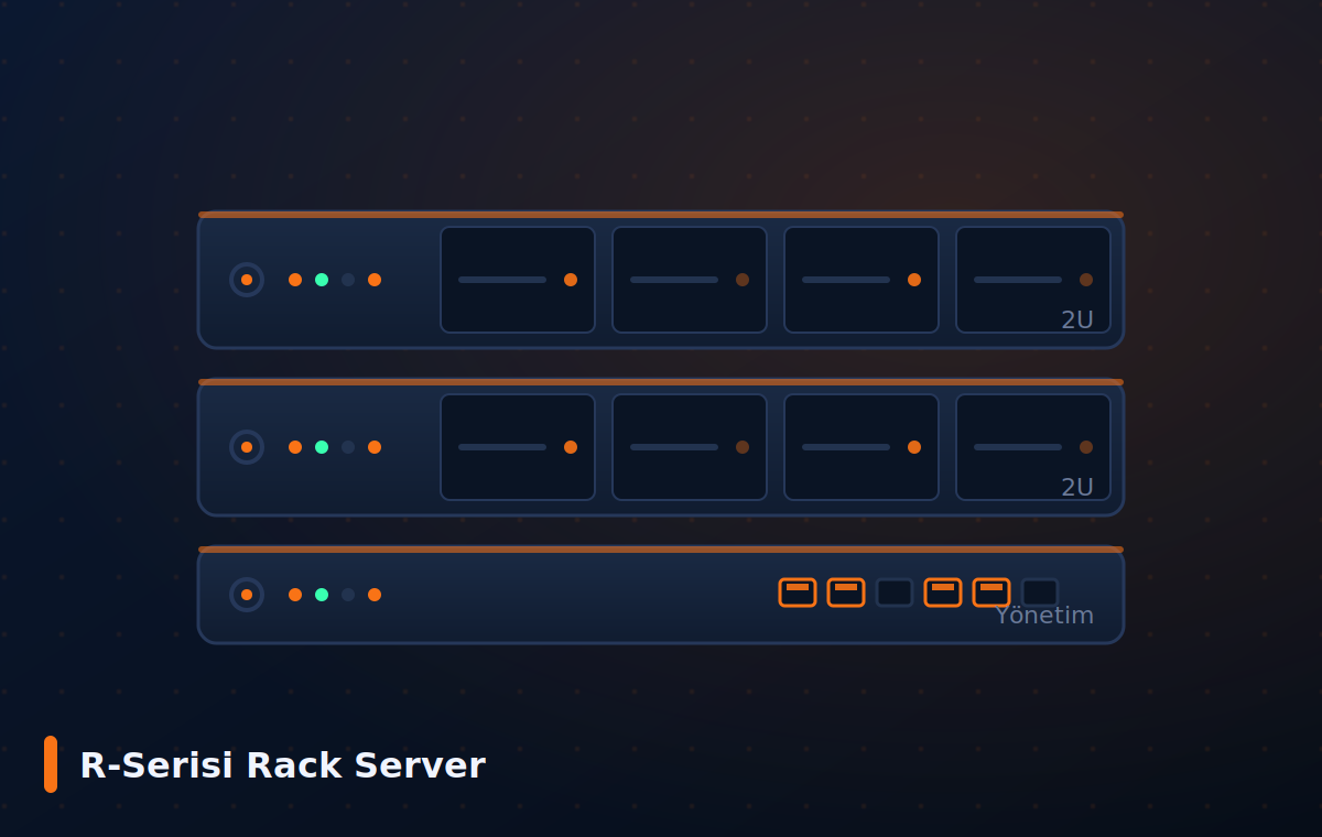 R-Serisi Rack Server Gigabyte — R-Serisi Rack Server