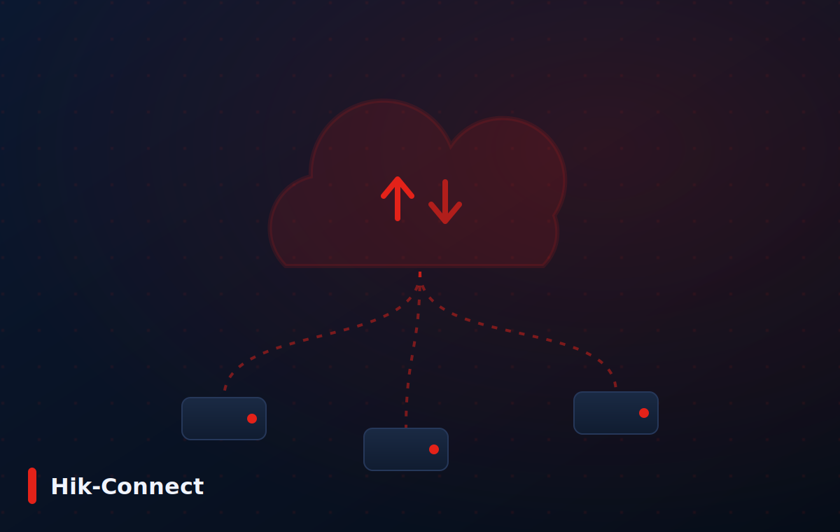 Hik-Connect Hikvision — Hik-Connect