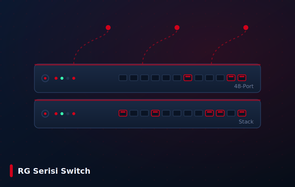 RG Serisi Switch Ruijie Networks — RG Serisi Switch