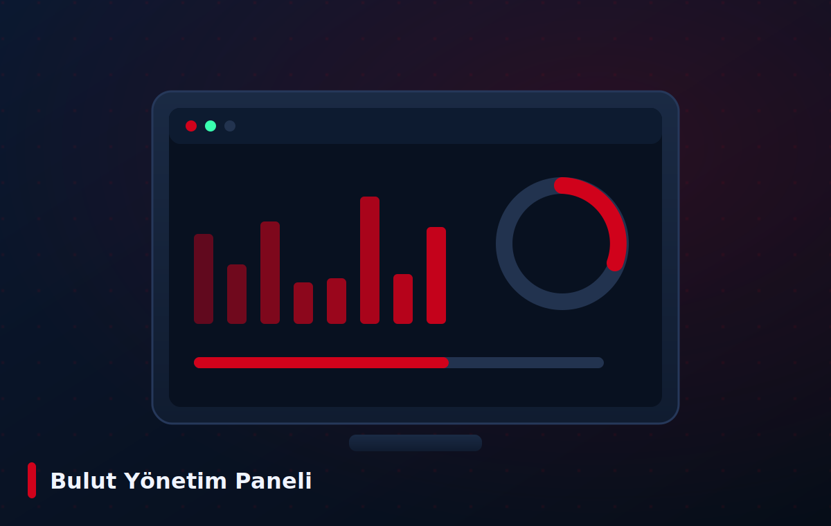 Bulut Yönetim Paneli Ruijie Networks — Bulut Yönetim Paneli