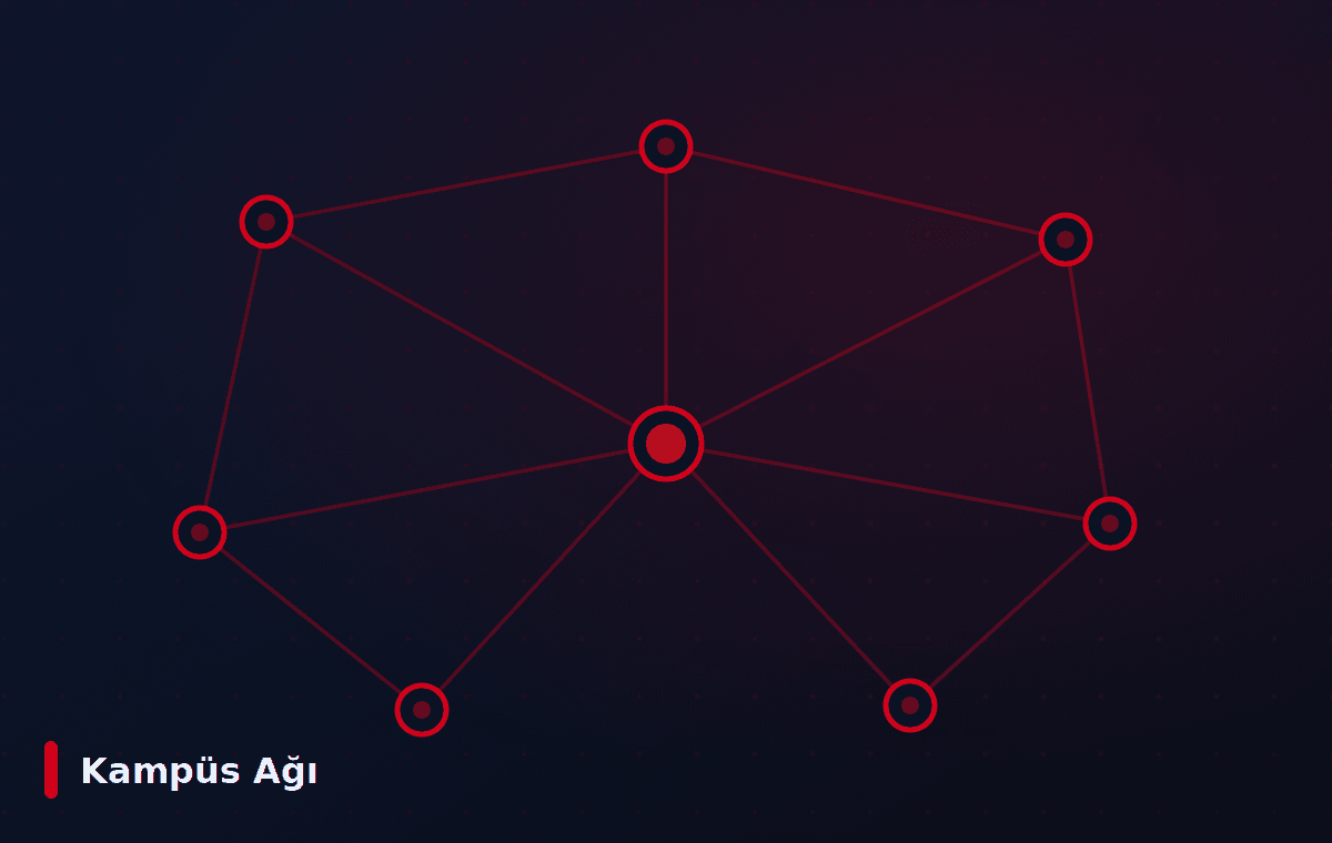 Kampüs Ağı Ruijie Networks — Kampüs Ağı