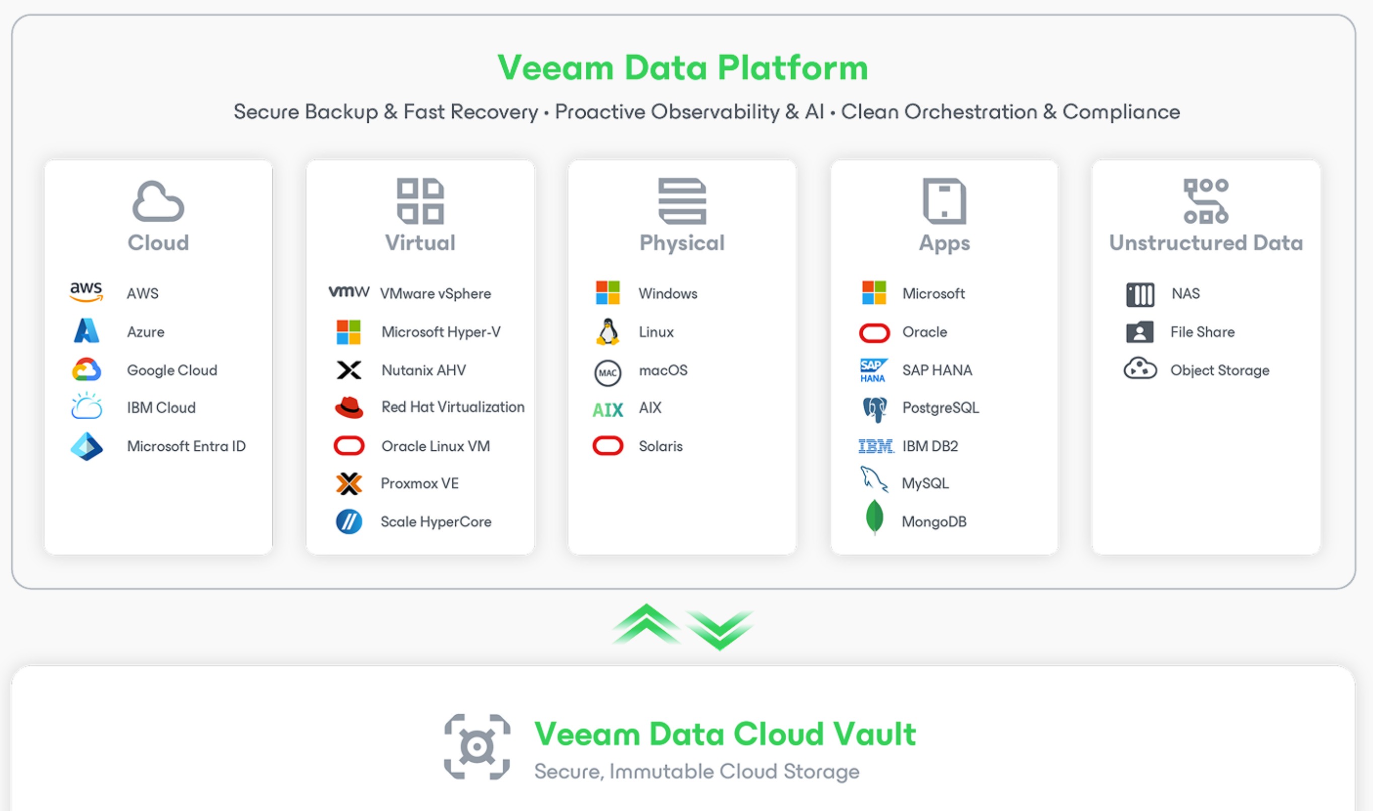 Veeam Recovery Orchestrator